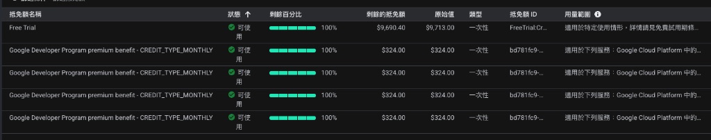 GCP 結算後台顯示 300 美元 Free Trial 試用抵免額與每月 10 美元開發者福利已入帳