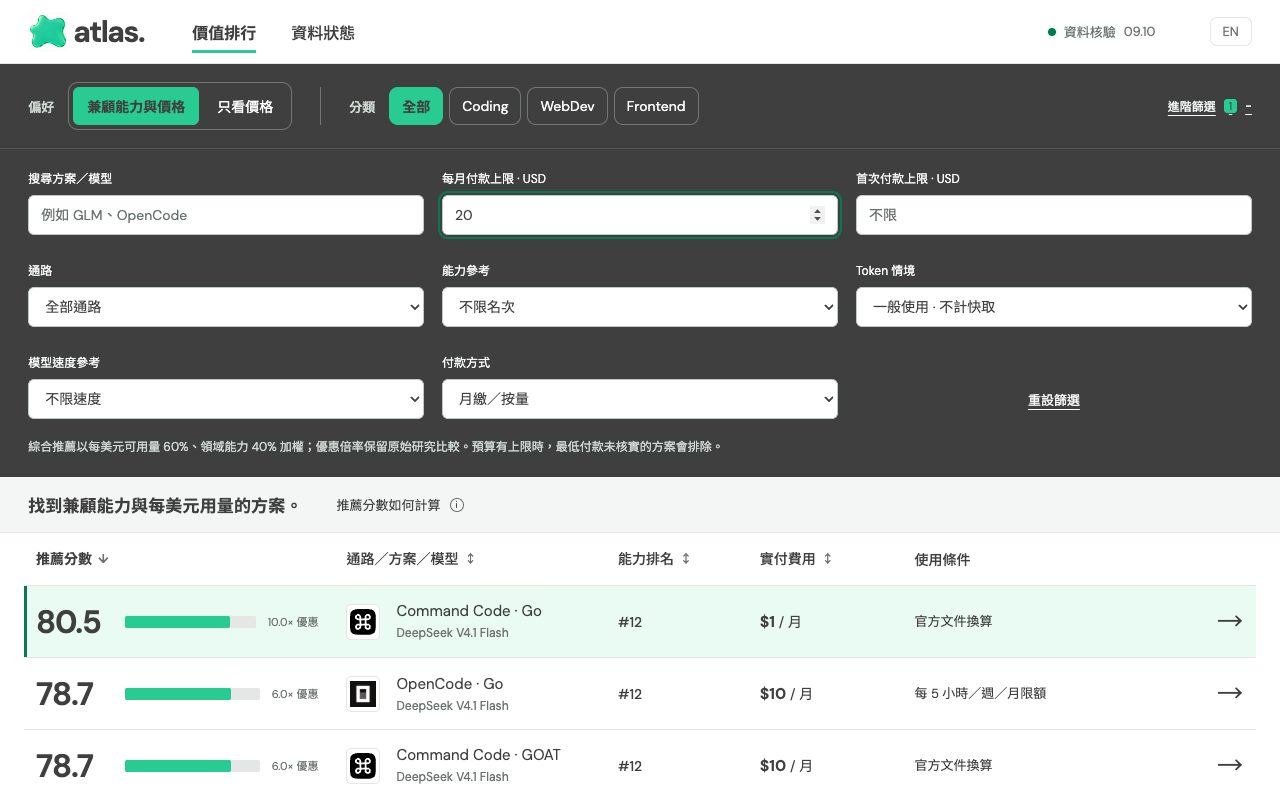 Atlas 進階篩選:設定每月付款上限 20 美元後,排行榜只留下預算內的方案
