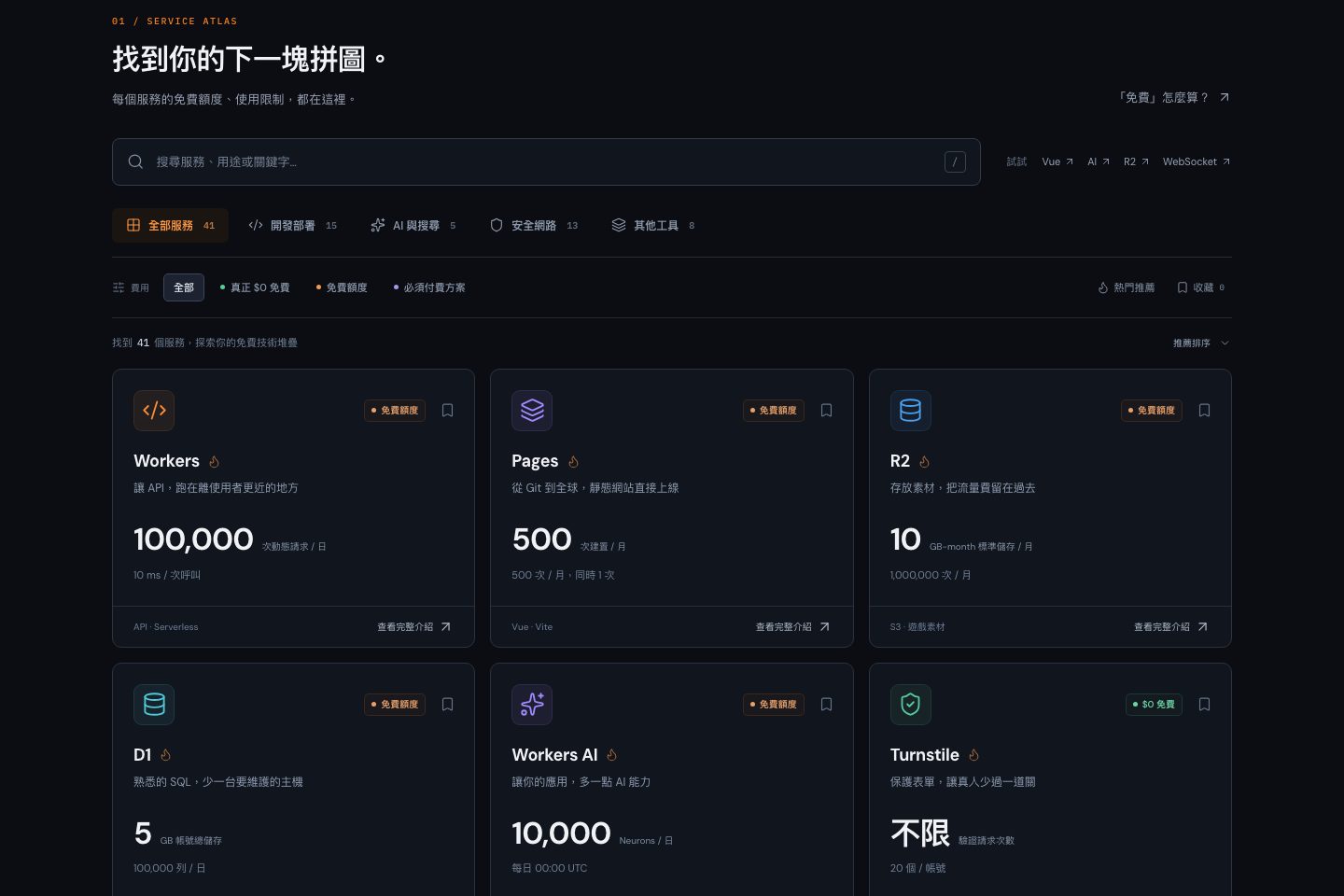 服務圖鑑首頁:搜尋列、分類分頁與費用篩選,下方是 Workers、Pages、R2 等服務卡片