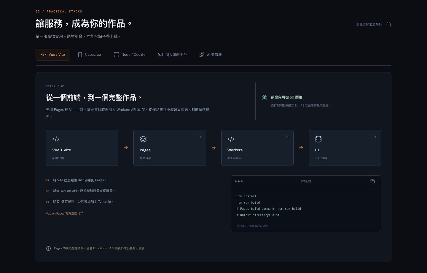 實戰組合區塊:Vue / Vite 組合的架構流程 Vue + Vite、Pages、Workers、D1,附建置步驟與注意事項