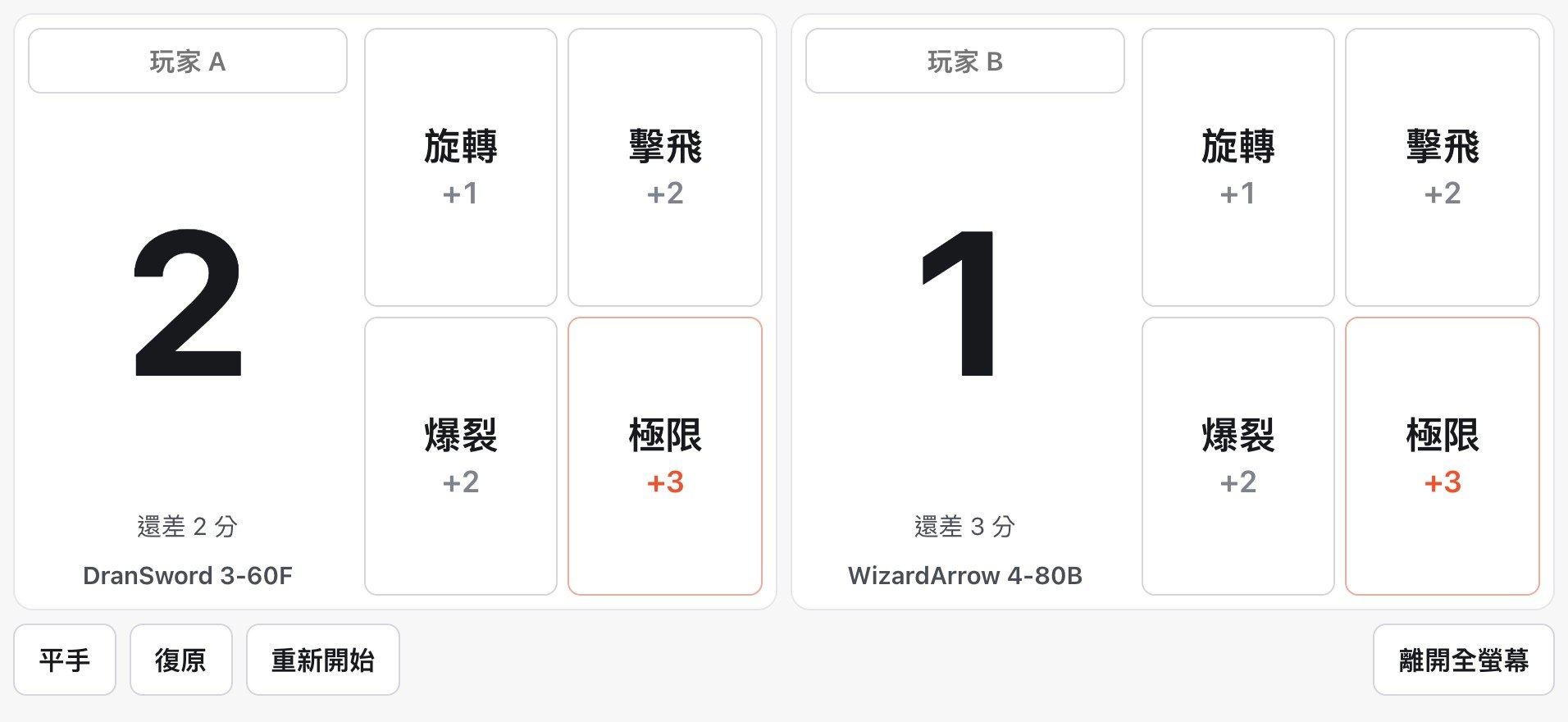 手機橫放時的 BEYBLADE X 全螢幕計分板，每位玩家左邊是大比分，右邊是旋轉、擊飛、爆裂、極限四個大按鈕