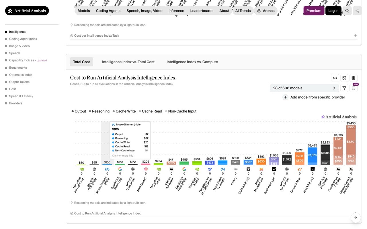 Quality and Cost Pareto Frontier Scatter Plot: Identifying the Cost-Performance Sweet Spot