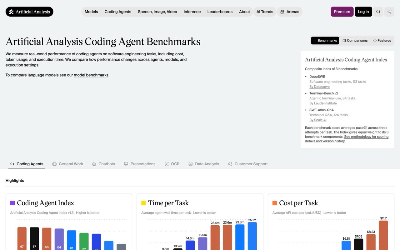 Coding Agent Benchmark Leaderboard: Comparing Autonomous Problem-Solving and Run Costs